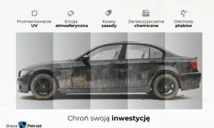 Błotnisty samochód pokazuje, jak powłoka ceramiczna chroni przed UV, erozją, kwasami, zanieczyszczeniami i ptasimi odchodami.