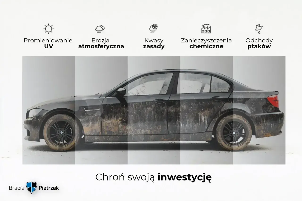 Błotnisty samochód pokazuje, jak powłoka ceramiczna chroni przed UV, erozją, kwasami, zanieczyszczeniami i ptasimi odchodami.