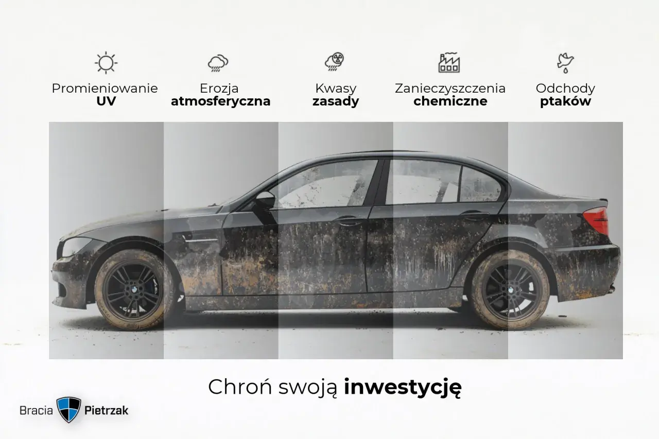 Samochód pokryty błotem, pokazujący skutki promieniowania UV, erozji, kwasów, zanieczyszczeń i ptasich odchodów. Zastosuj powłokę ceramiczną, by chronić lakier.