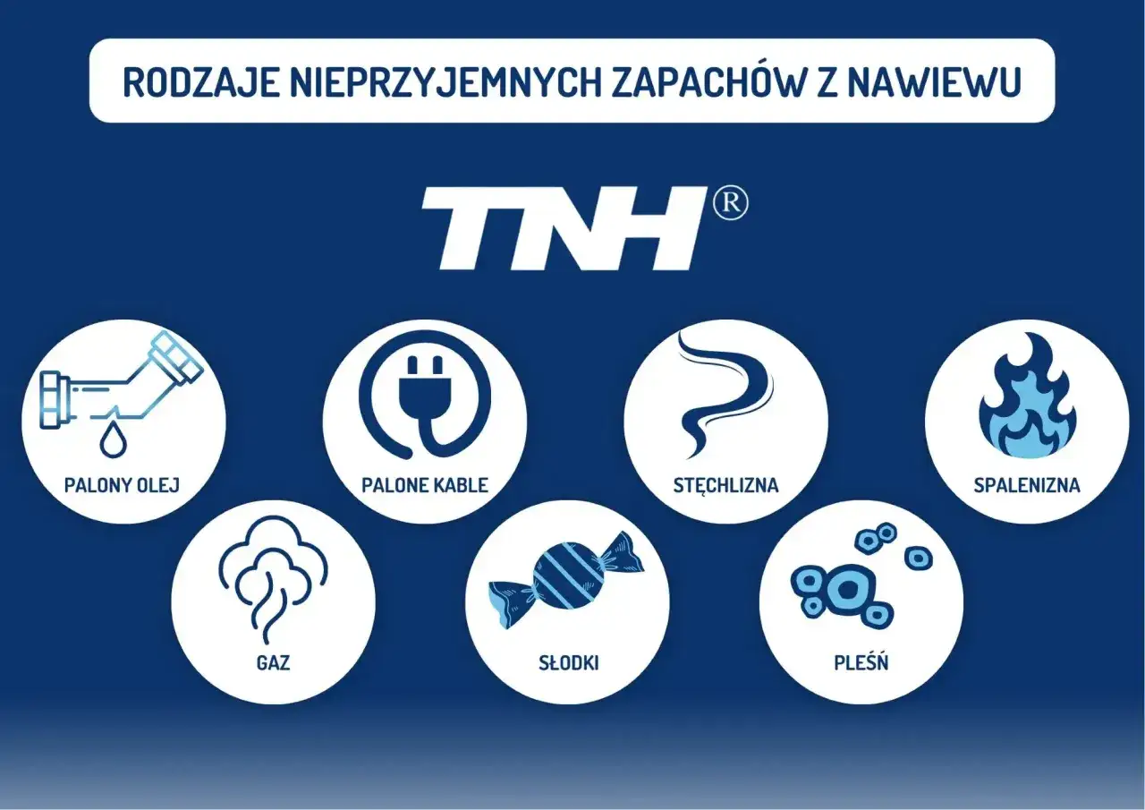 Rodzaje nieprzyjemnych zapachów z nawiewu: palony olej, kable, stęchlizna, gaz, słodki, pleśń, spalizna. Elementy klimatyzacji samochodowej mogą być źródłem tych zapachów.